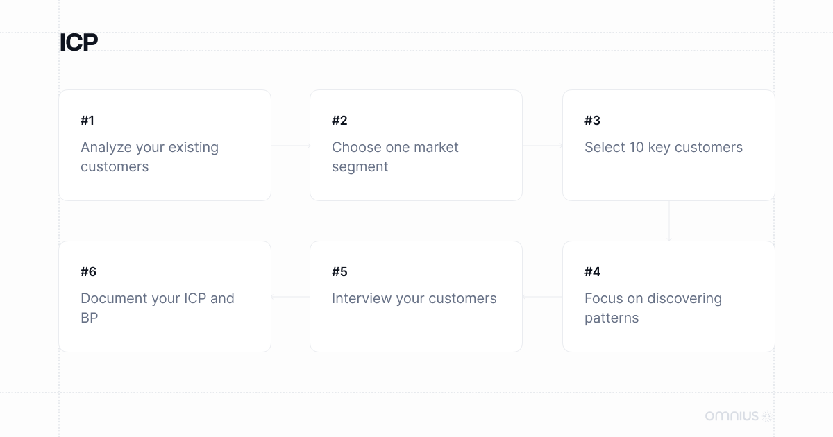 how-to-define-icp-visual-graph